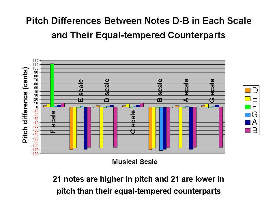 The seven musical scales Part 34